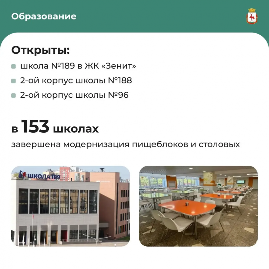 Как изменился Нижний Новгород: публикуем отчет Шалабаева за 2025 год - фото 6