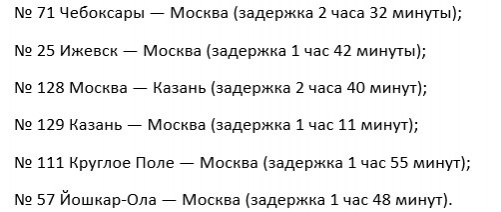 Поезда до Нижегородской области задерживаются из-за схода вагонов под Кировом - фото 2