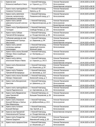 Более 90 нижегородских храмов будут работать в пасхальную ночь - фото 4