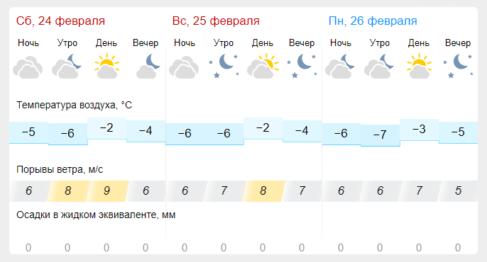 Сервис &laquo;Яндекс. Погода&raquo; прогнозирует потепление в Нижнем Новгороде до 0&deg;С - фото 2