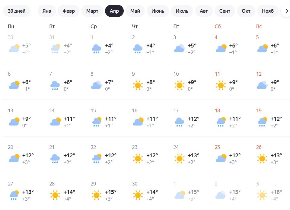 Опубликован предварительный прогноз погоды на весну в Нижнем Новгороде - фото 2