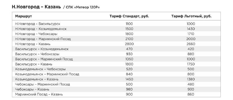 Билеты на &laquo;Метеор&raquo; Нижний Новгород &mdash; Казань подорожали в 2026 году - фото 2