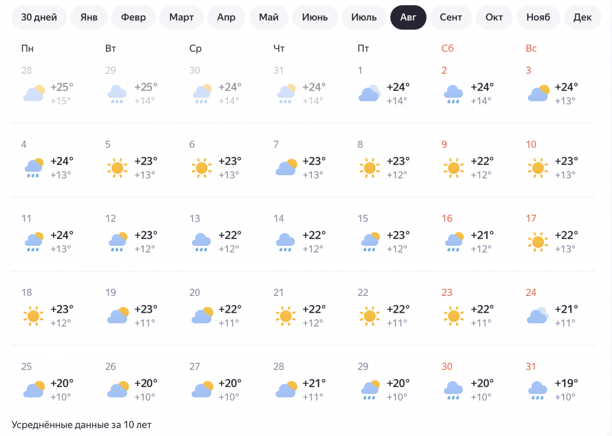 Нижегородцам рассказали, ждать ли адскую жару летом 2025 года - фото 4