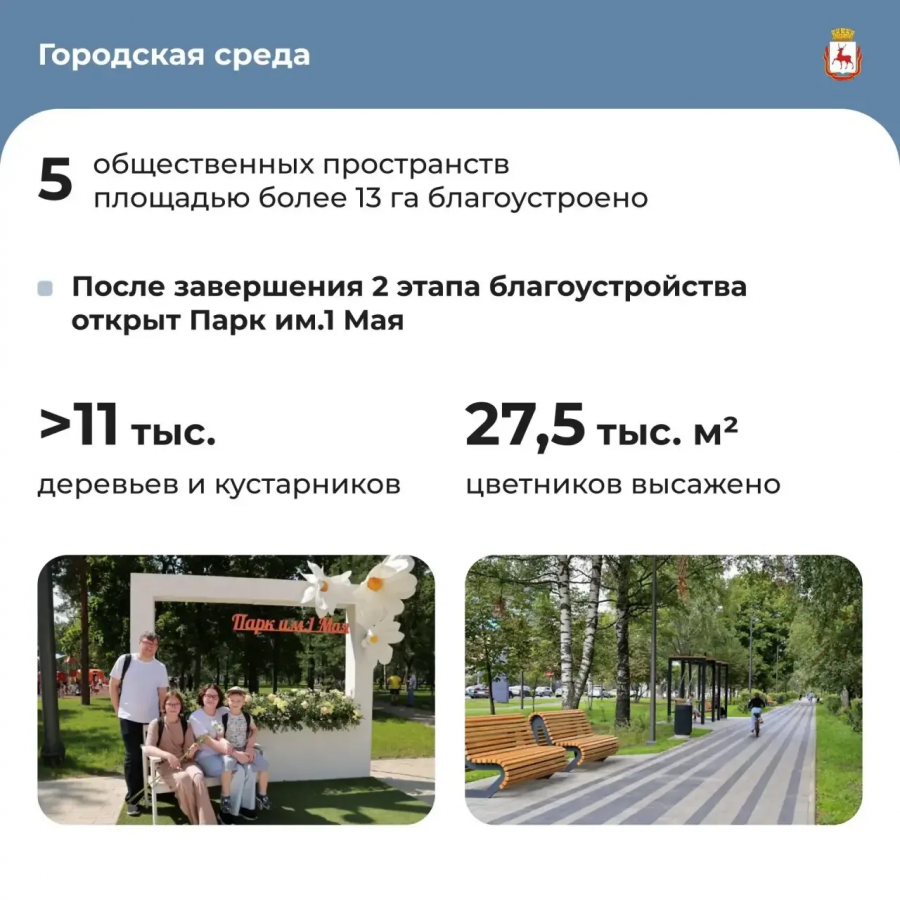 Как изменился Нижний Новгород: публикуем отчет Шалабаева за 2025 год - фото 2