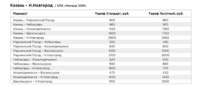 Билеты на &laquo;Метеор&raquo; Нижний Новгород &mdash; Казань подорожали в 2026 году - фото 3